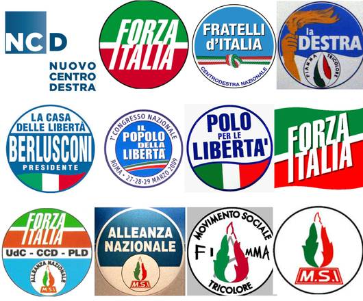 Risultati immagini per partito di destra italiano