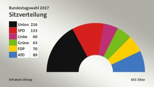 xElezioni-Germania-2017-seggi.jpg.pagespeed.ic.lcEf6Ytsv5