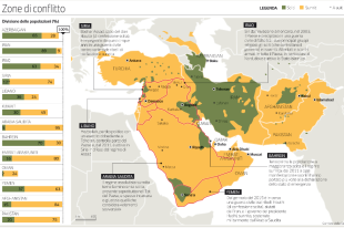 Medioriente e i conflitti possibili sciiti-sunniti